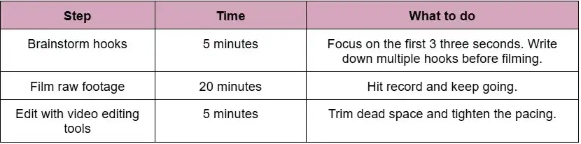 Tips For Content Creation