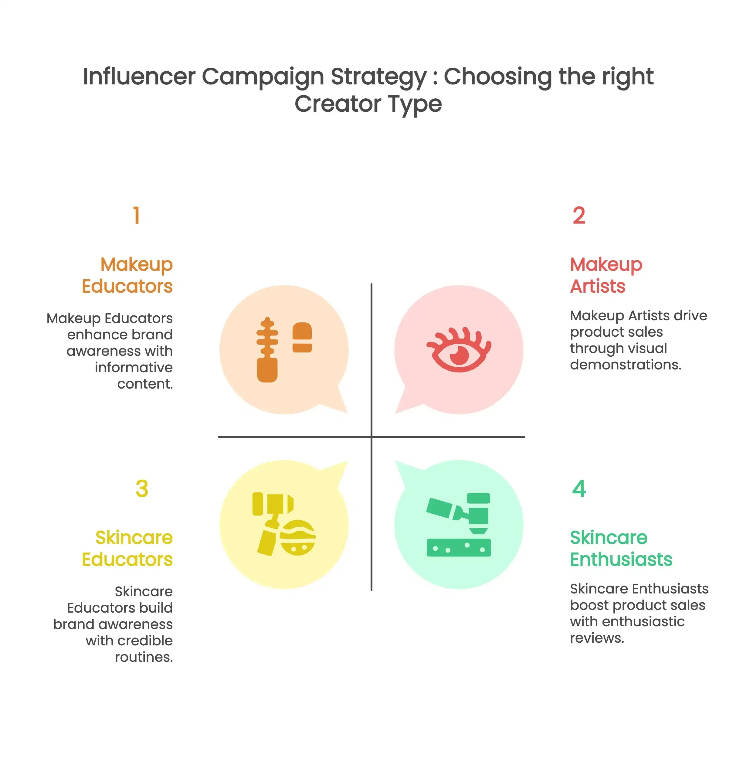 How to choose the right UGC creator type?