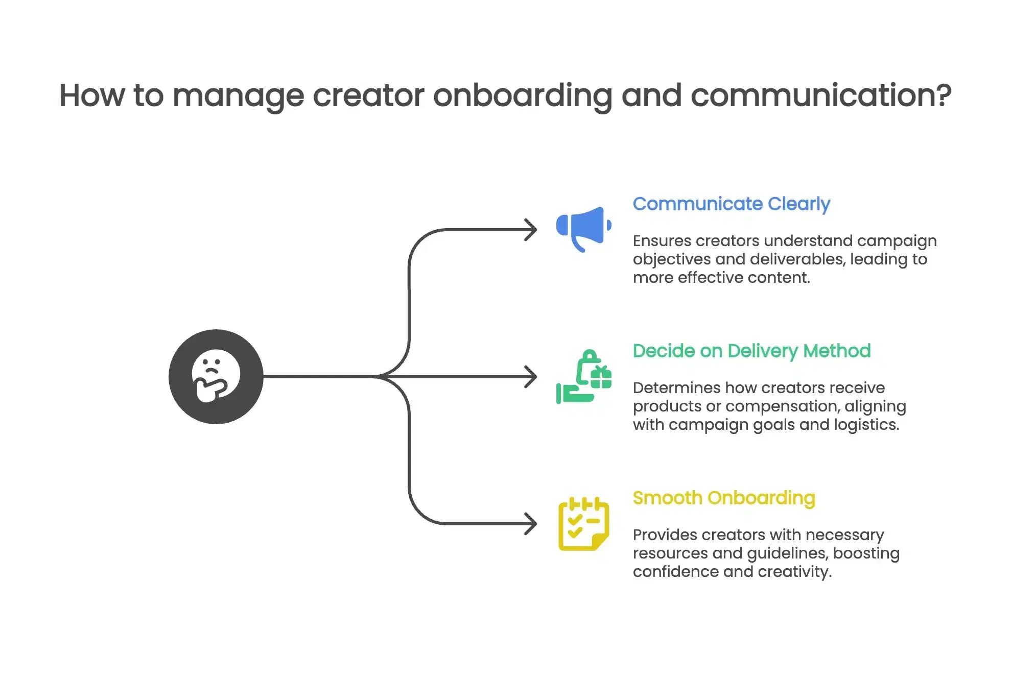 How to create effective campaign briefs and delivery methods for beauty creators