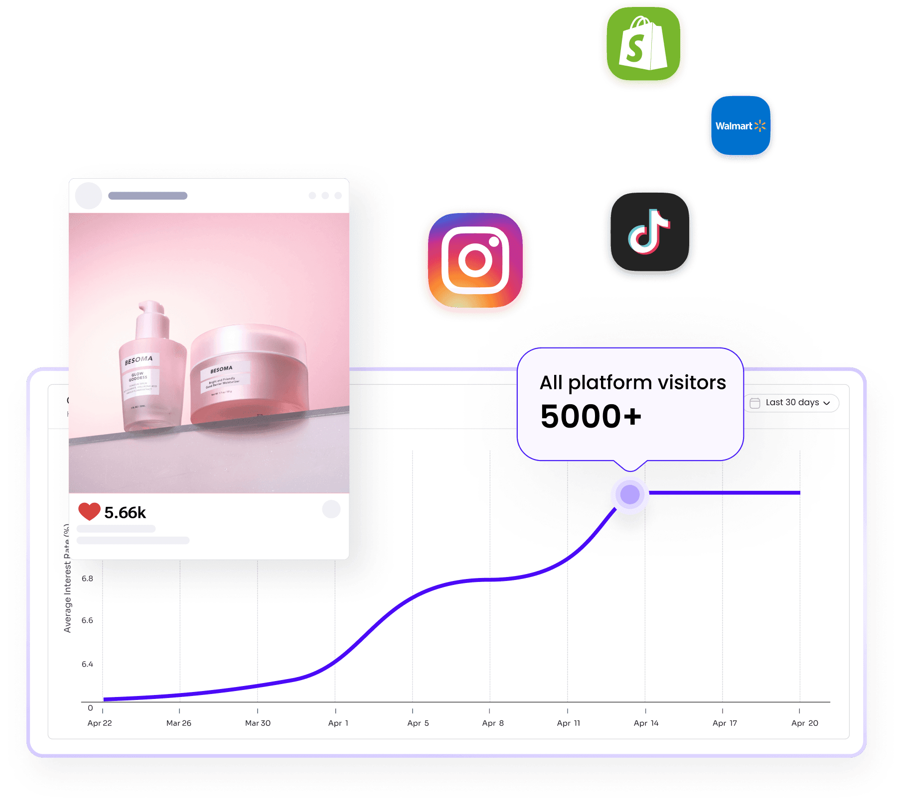 Maximize creator visibility